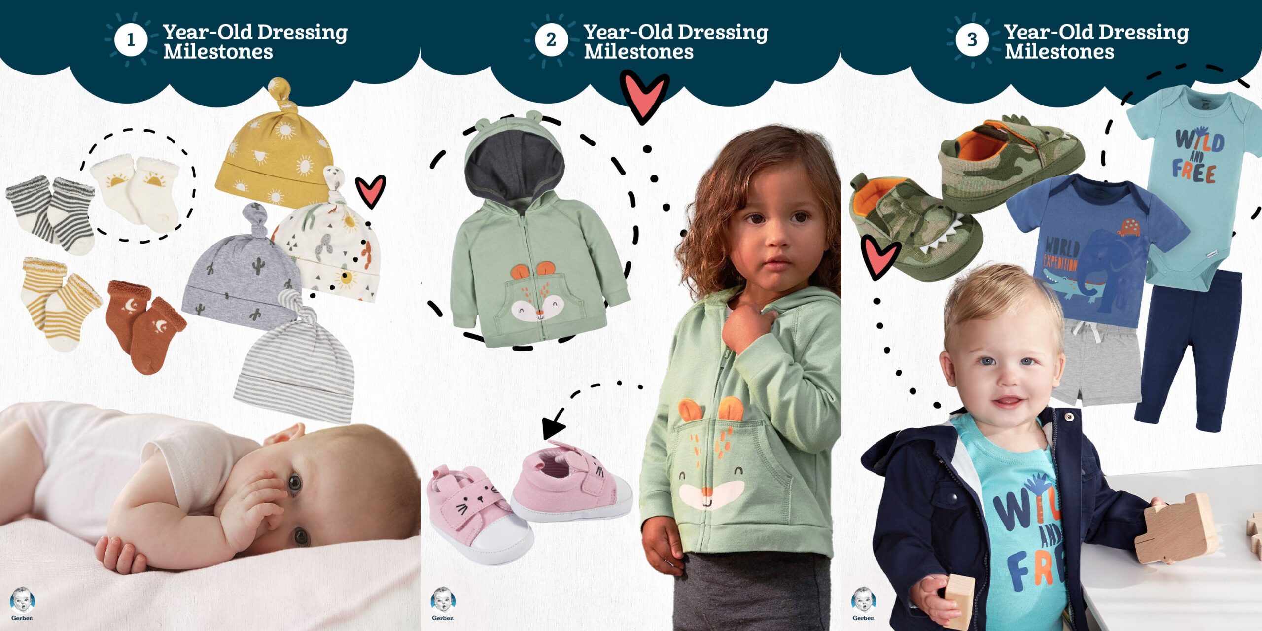 Dressing milestones chart for toddlers ages 1 to 3, undressing before dressing