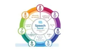 Treatment Timeline: What to Expect Month-by-Month
